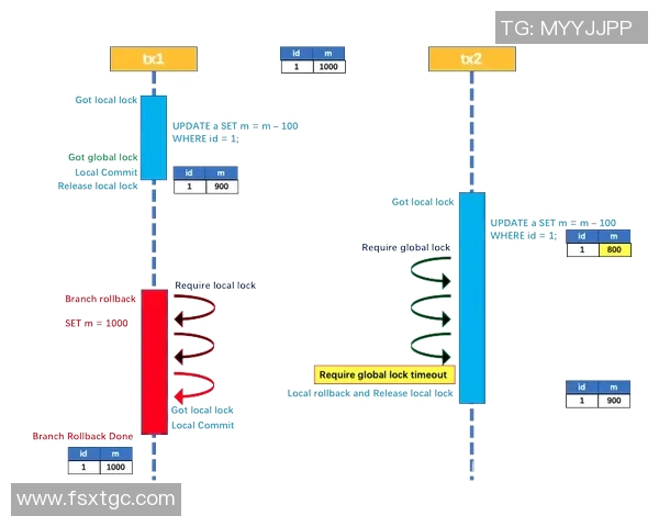 LNG在CSGO中边路渗透的成功与失败分析 LNG在CSGO中边路渗透的成功与失败分析
