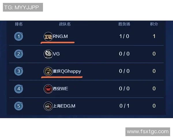 王者荣耀团队配合实力评比RNG荣登第九位引发热议
